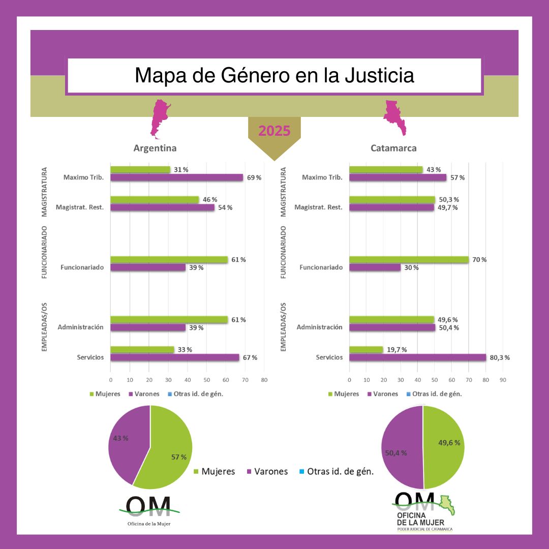 Novedad Oficina de la Mujer