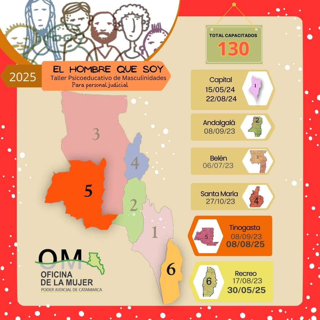 Taller El hombre que soy