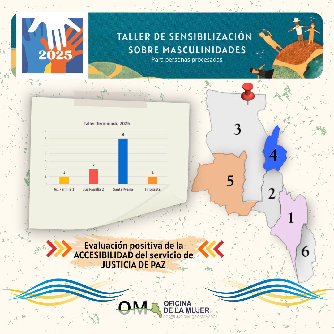 Taller de sensibilización