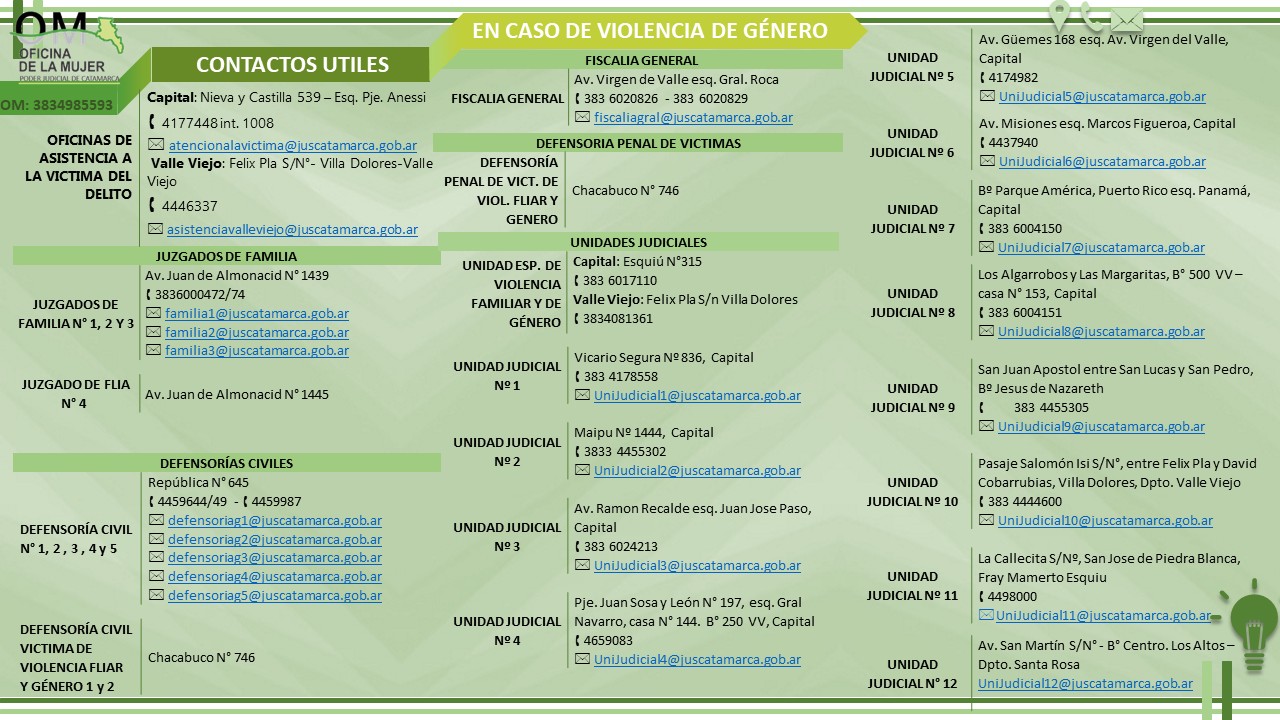 Contactos útiles Valle Central